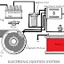 on vidio Ignition Systems Electronic Switching