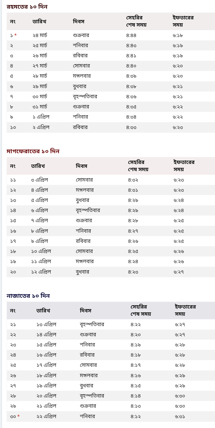 রাজবাড়ী জেলার রমজানের ক্যালেন্ডার ২০২৪, রোজার সময়সূচি ২০২৪, সেহরি ও ইফতারের সময়সূচি ২০২৪, ইফতারের সময়সূচি ২০২৪, আজকের সেহরির শেষ সময় ২০২৪ রাজবাড়ী জেলা, আজকের সেহরির শেষ সময় ২০২৪ রাজবাড়ী জেলা