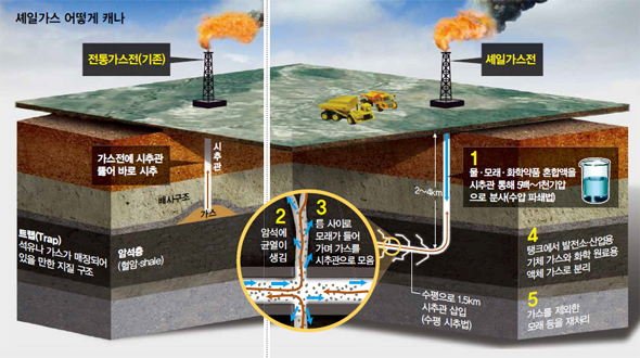 셰일가스 어떻게 캐나