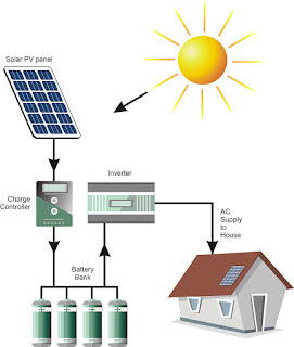 10 Frequently Asked Questions on Solar PV Systems