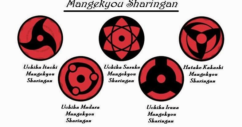 Naruto Only Sharingan