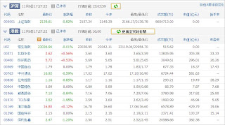 中国株コバンザメ投資ウォッチ銘柄watch20131106