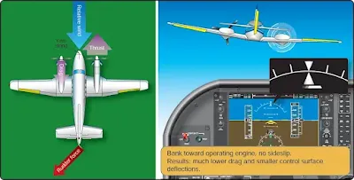Airplane Engine Inoperative Flight Principles