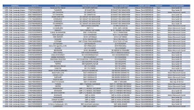 DAFTAR LIST SKTP SERTIFIKASI TRIWULAN III ANTAR PROVINSI TERBARU