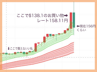 為替介入したのね