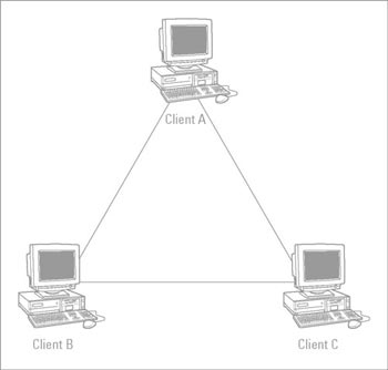 Servicesnoflieslaptop Screen Repairlaptop Screens