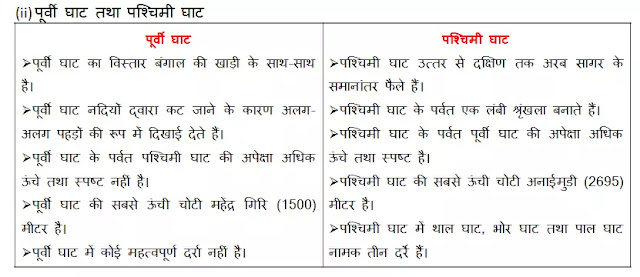 NCERT Solutions for Class 9 Social Science Geography Chapter 2 Physical Features of India भारत का भौतिक स्वरूप