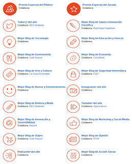 Las 20 Categorías de los premios bitácoras 2015 Fuente Bitacoras.com