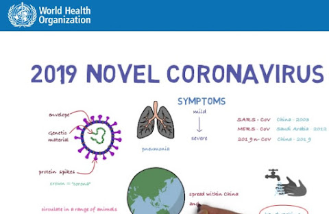 كورس تدريبي مجاني عن فيروس كورونا 2019