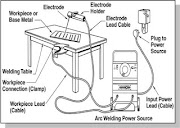 Inspirasi Komponen Utama Mesin Las Listrik, Skema Las Listrik