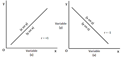 regression line upward and downward mathclasstutor