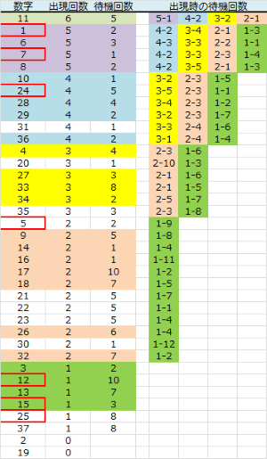 ロト予想 ロト765 Loto765 結果