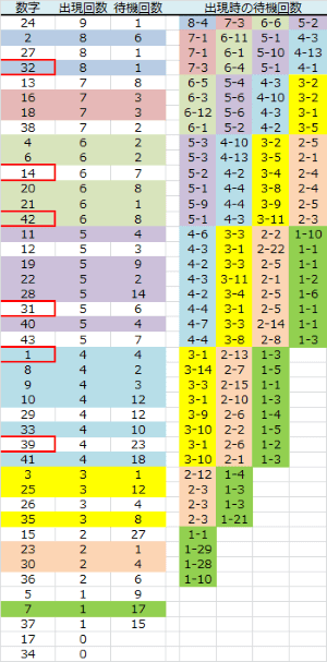 ロト予想 ロト765 Loto765 月曜日ロト６結果