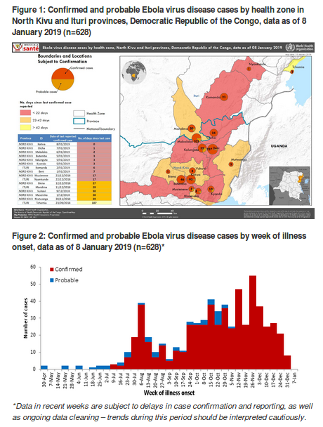 https://www.who.int/csr/don/10-january-2019-ebola-drc/en/