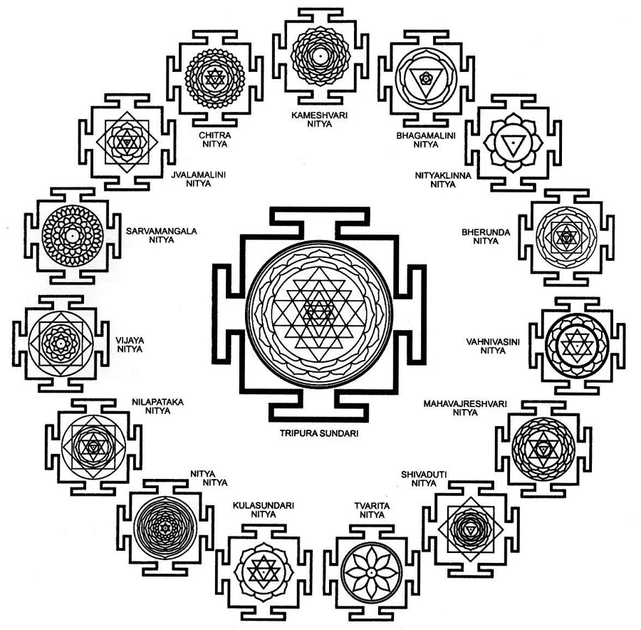 Types of Yantras Gallery