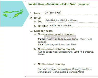 Kondisi Geografis Pulau Bali dan Nusa Tenggara Berdasarkan Peta