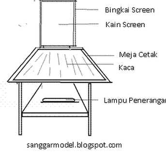 Teknik Cetak Sablon Sanggar Model Teknik Cetak Sablon Sanggar Model