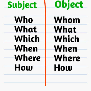 Subject and Object, Subject to Object Form