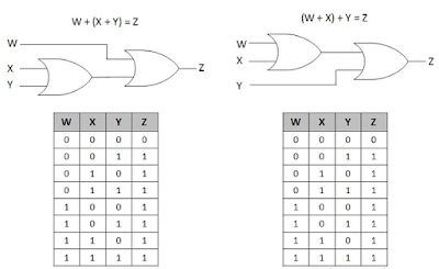 Definition of Boolean Algebra and its Law