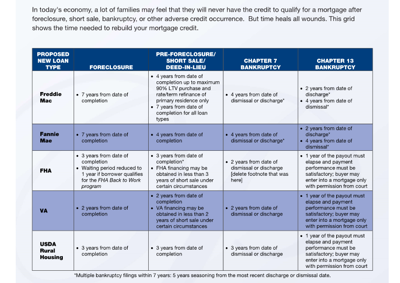 How To Get Approved for A FHA, VA, USDA, Mortgage Home Loan After A Bankruptcy?