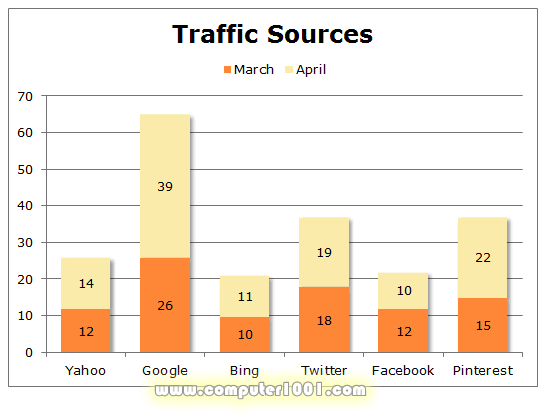 STATISTIKA: PENYAJIAN DATA