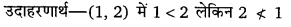 Solutions Class 12 Maths Chapter-1 (सम्बन्ध एवं फलन)