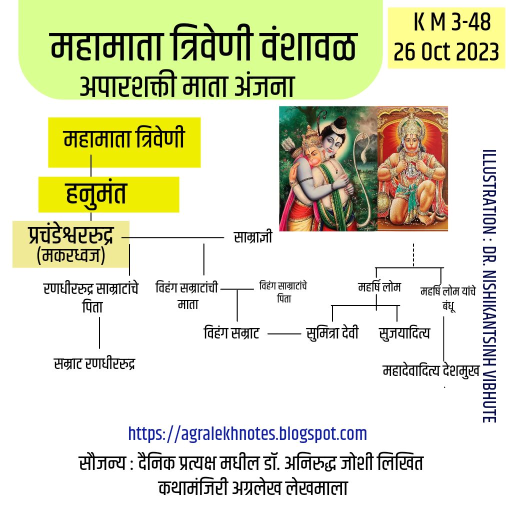 Mahamata Triveni Devi Mata Anjana Hanumant Makaradhvaj Prachandrudra