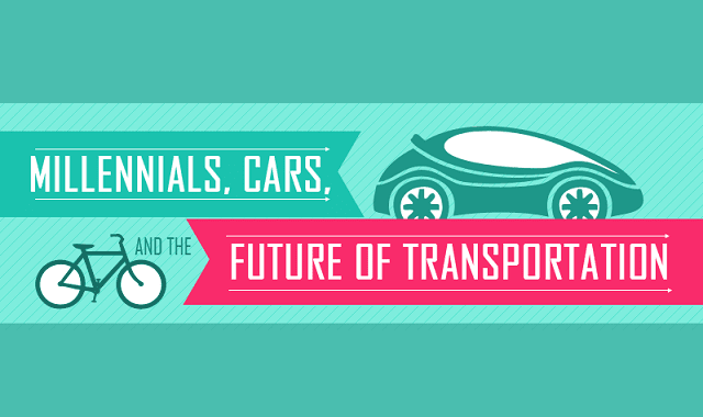 Millennials, Cars and the Future of Transportation