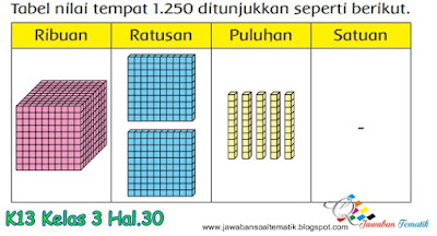 Kunci Jawaban Buku Siswa  Kelas 3 Tema 1 Halaman 30