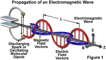 TEORI ELEKTROMAGNET