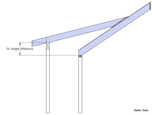 Shed Roof Dormer Framing