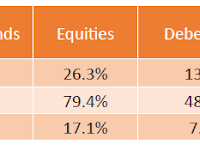 Household Awareness of Investment Instruments in India