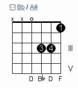Ide 27+ Kunci Gitar BB