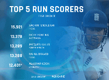 alastair-cook-records