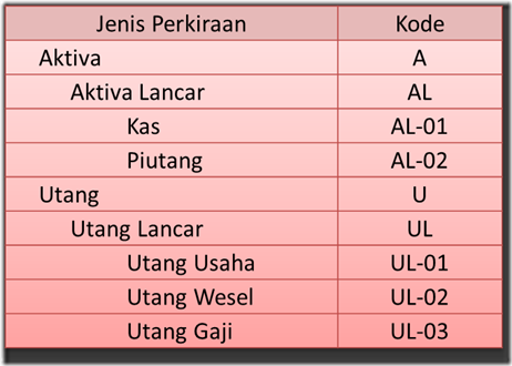 Contoh Soal Latihan Jurnal Umum - Gamis Murni