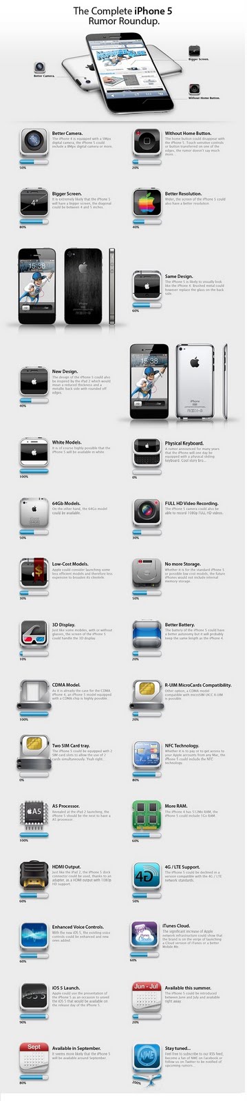 apple iphone 5 features. apple iphone 5 features.