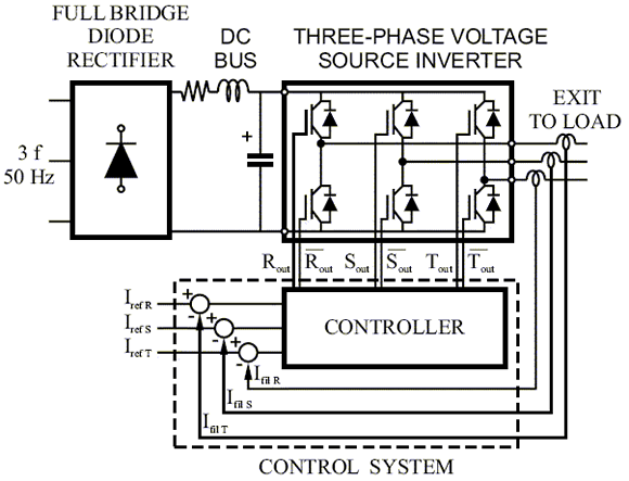 Three-phase Control System