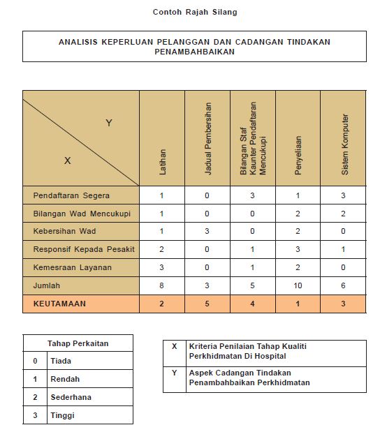 Kumpulan Inovatif dan Kreatif: Alat Kawalan Kualiti: Rajah 