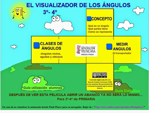 http://recursoseducativosdeprimaria.blogspot.com.es/2015/04/el-visualizador-de-los-angulos.html