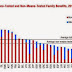 Great Graphic:  Family Benefits in the EU