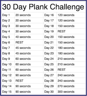 Your daily work out Plank Exercise Plan