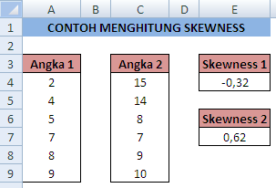 Cara menghitung Skewness dalam Excel