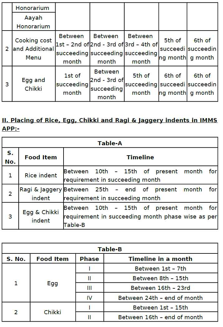 AP MDM Submission of CC, CCH bills, Egg and Chikki bills at District & Mandal level through IMMS app, placing of rice indent etc – certain Instructions