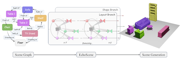 EchoScene Schematic