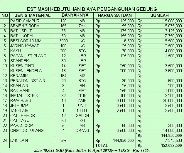 Contoh Proposal Permohonan Bantuan Dana Pembangunan 