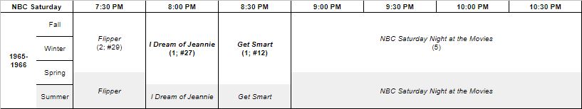 NBC's Saturday primetime lineup, 1965-66