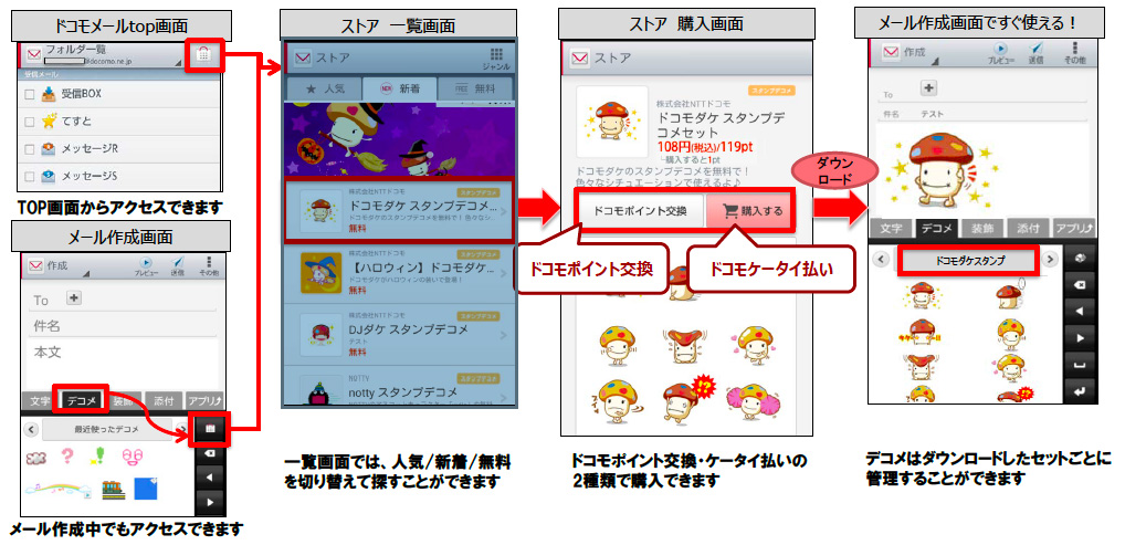 ドコモ メールアプリ内から直接デコメやきせかえテーマを購入できる
