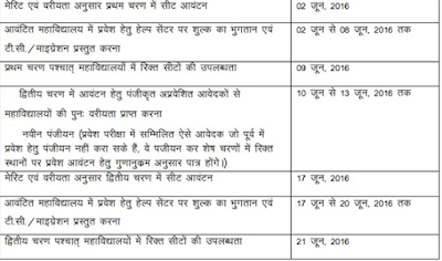 MP B.Ed Counselling 2016, Seat Allotment Merit List Registration