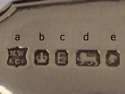 Russian silver hallmarks