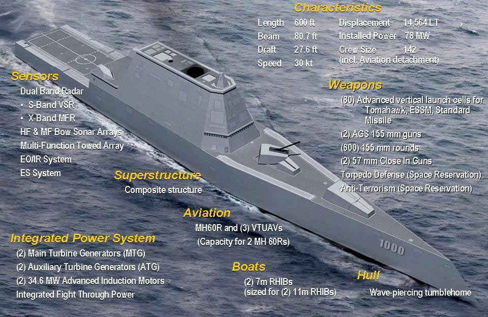 DDG-1000 Zumwalt class America Stealth Destroyer | World War Stories